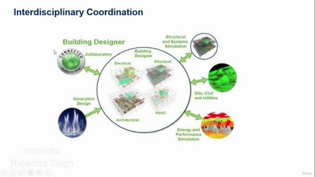 Electrical Design: Interdisciplinary Coordination - Screenshot_01
