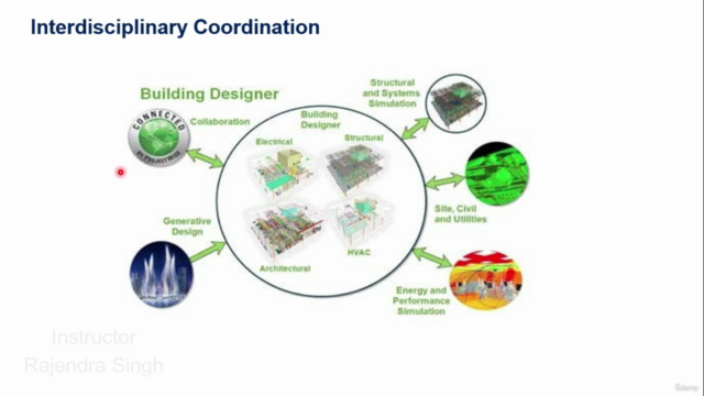 Electrical Design: Interdisciplinary Coordination - Screenshot_02
