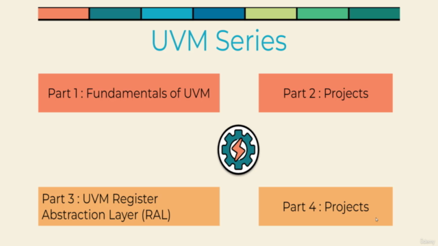 UVM for Verification Part 1 : Fundamentals - Screenshot_01