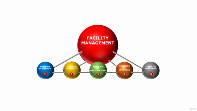 Facility Management presente y futuro – Screenshot 2