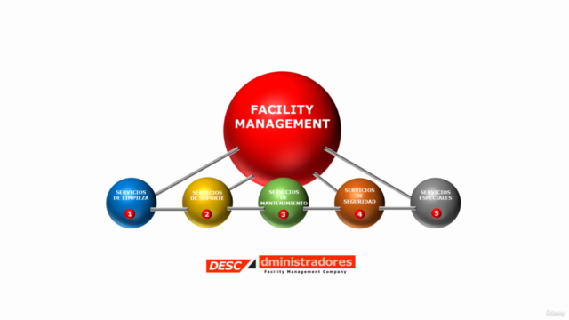 Facility Management presente y futuro – Screenshot 3