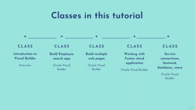 Learn Oracle Visual Builder (VBCS) from scratch: Gen 2 – Screenshot 3