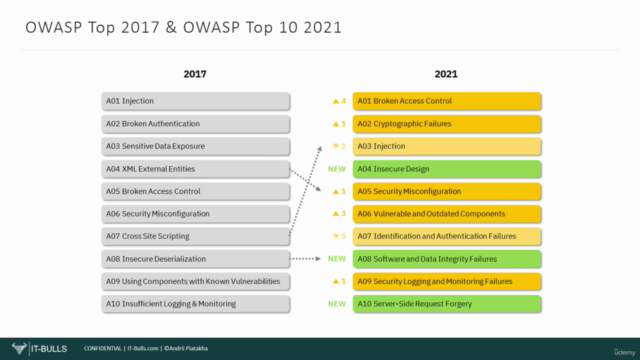 OWASP API Security Top 10 2021 with Java Examples - Screenshot_02
