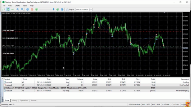 MQL5 PROJECTS: Code the Sure Fire Hedging strategy with MQL5 – Screenshot 3