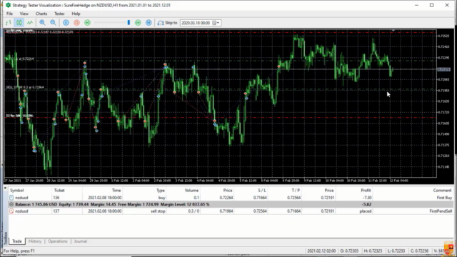 MQL5 PROJECTS: Code the Sure Fire Hedging strategy with MQL5 – Screenshot 4
