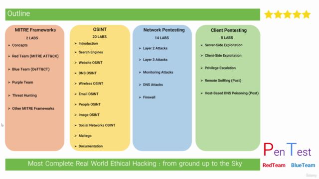 Complete Real-World Ethical Hacking 2022 – Screenshot 3