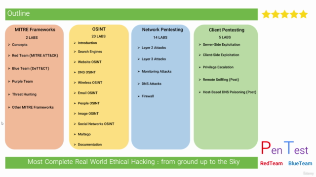 Complete Real-World Ethical Hacking 2022 – Screenshot 4