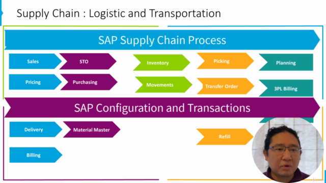 SAP : Supply Chain Logistics in R/3 - Screenshot_03