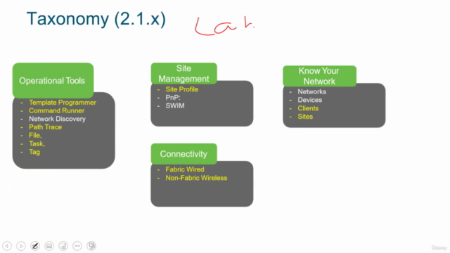 350-901 DEVCOR - Developing Applications using Cisco Core – Screenshot 1