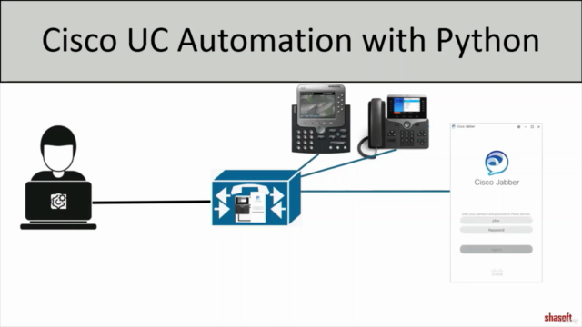 Cisco CallManager Automation with Python (Zeep & Pandas) – Screenshot 1