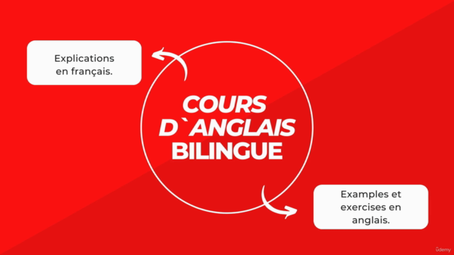 L'anglais des affaires- cours en français – Screenshot 1