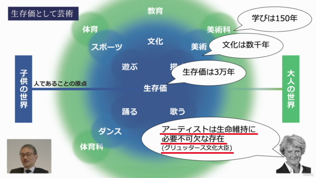 「Life Style アートを楽しむ」第4回アートは感性をひらく? – Screenshot 1
