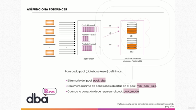 pgBouncer: gestor de conexiones para servidores PostgreSQL – Screenshot 2