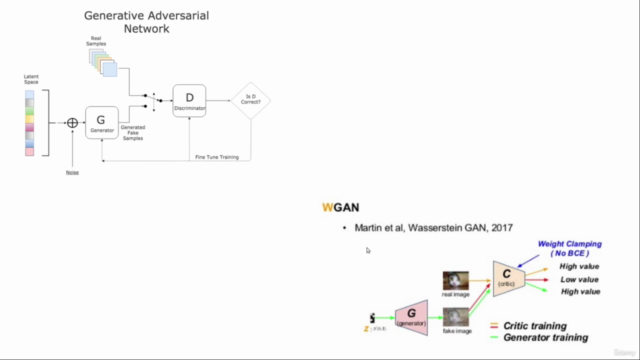 Generative Adversarial Network (GAN) from scratch | PyTorch - Screenshot_04