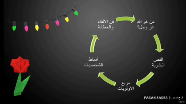 مهارات تحتاجها في حياتك -  Skills you need in your life – Screenshot 1