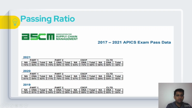 CPIM Certification Success Guide - 2024 - Screenshot_01