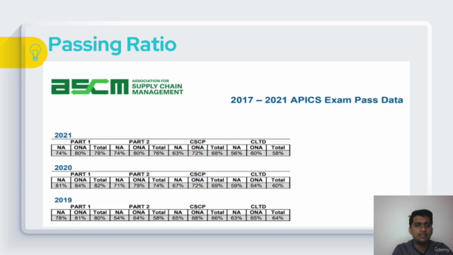 CPIM Certification Success Guide - 2024 - Screenshot_02