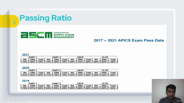 CPIM Certification Success Guide - 2024 - Screenshot_03