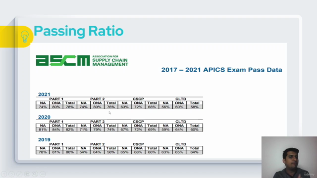 CPIM Certification Success Guide - 2024 - Screenshot_04