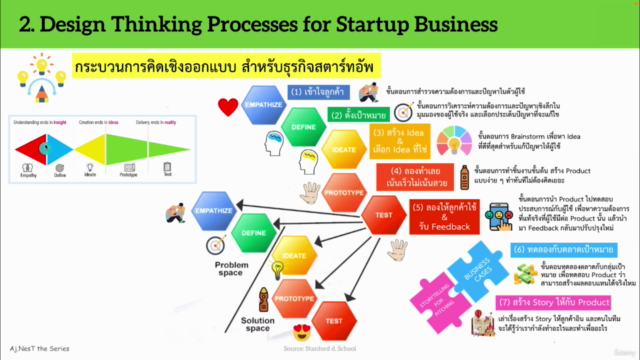 เรียน Design Thinking สร้างนวัตกรรม Startup Business – Screenshot 1