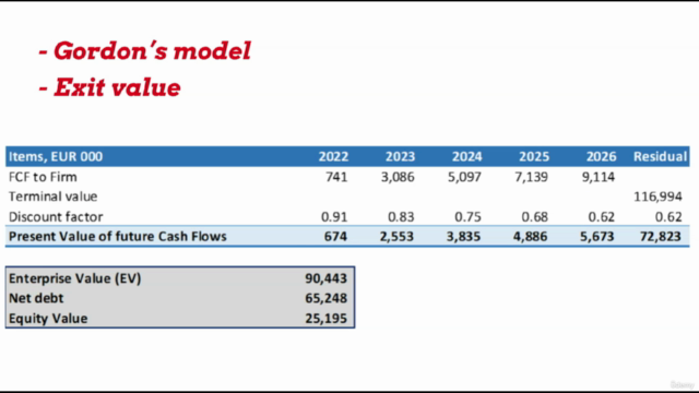 Mergers and Acquisitions: M&A and Restructurings (Sell-Side) – Screenshot 3
