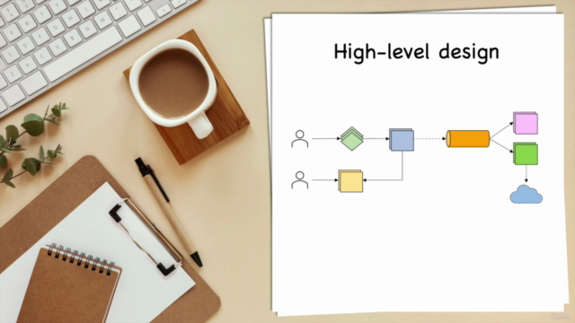 High-level System Design Bootcamp – Screenshot 2