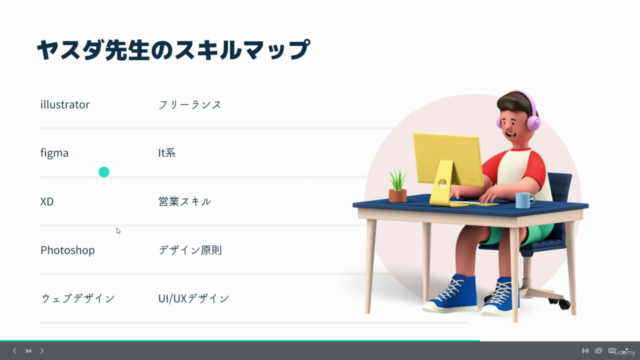 【マイウェブの口コミ・評判】未経験からウェブデザイナーに なっても大丈夫?不安をすべて解決します! – Screenshot 2