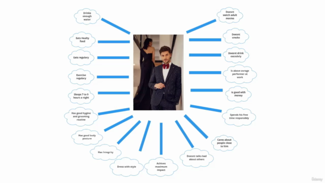 A High value men (how to reach your 100%) - Beginners guide – Screenshot 1
