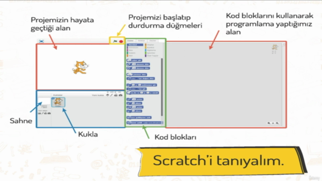 Çocuklar için Scratch: Kolay ve Eğlenceli Kodlama Öğrenimi – Screenshot 3
