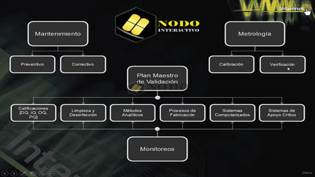 Calificación de la operación y desempeño de autoclaves – Screenshot 1