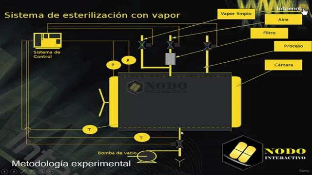 Calificación De La Operación Y Desempeño De Autoclaves 