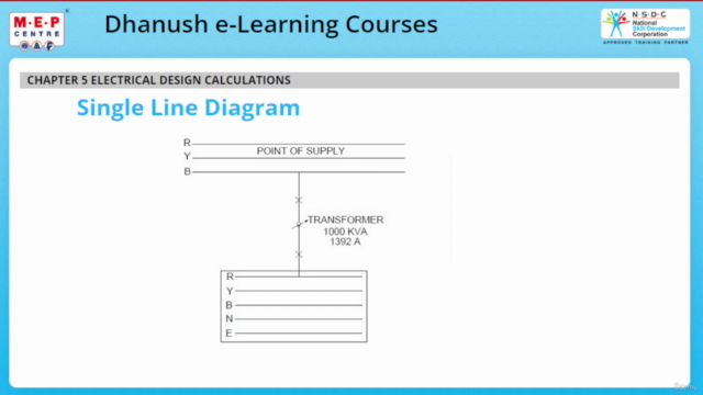 Electrical Design Calculations - Building Services – Screenshot 1