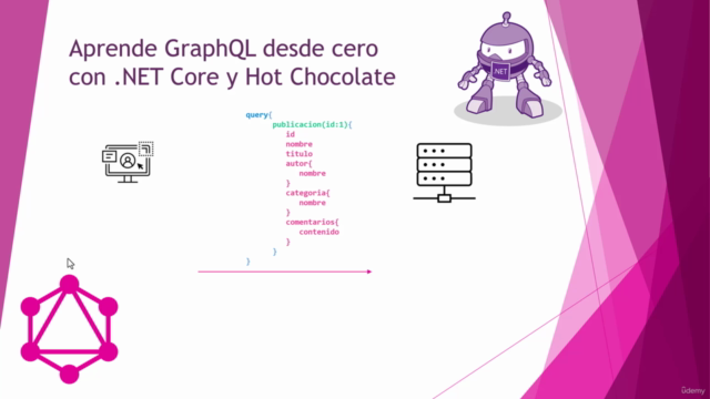 Aprende GraphQL desde cero con .NET 8 y Hot Chocolate – Screenshot 2