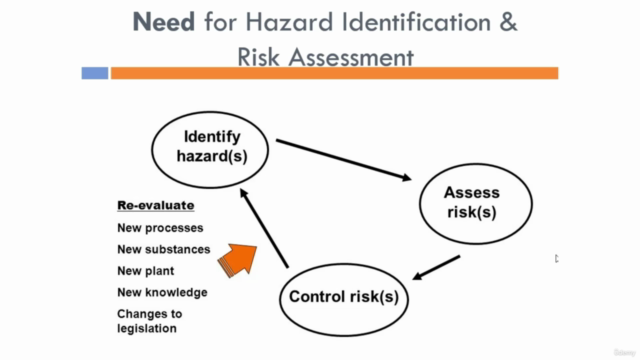 Hazard Mitigation & Risk Management in Construction Industry – Screenshot 3