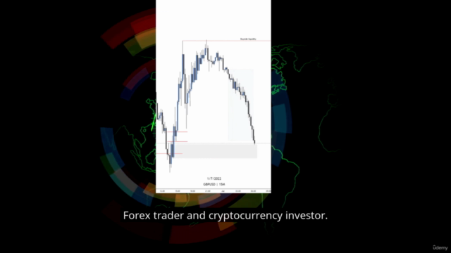 Master Forex Technical Analysis with MetaTrader 4 – Screenshot 1