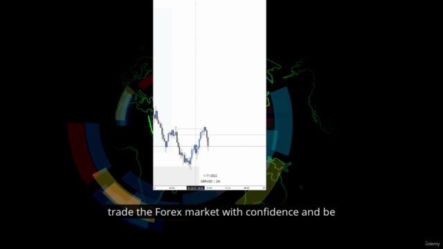 Master Forex Technical Analysis with MetaTrader 4 – Screenshot 2