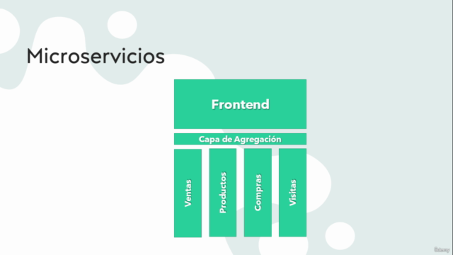 Micro-Frontend: Arquitectura de Aplicaciones Web Escalables – Screenshot 4