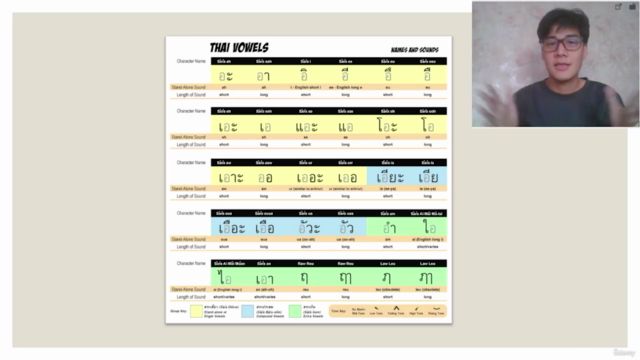 Learn to Read Thai language in 2 hours - Thai for beginners – Screenshot 2