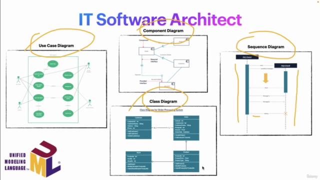Architects in IT – Screenshot 3