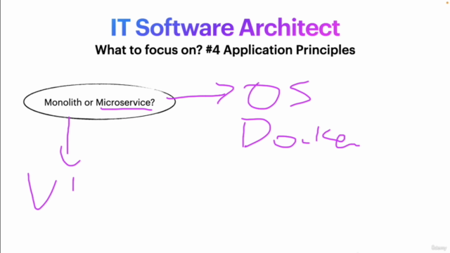 Architects in IT – Screenshot 4