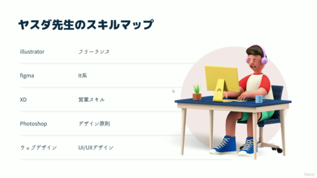 【マイウェブ口コミ・評判】ウェブデザイナーの今後の需要は?勝ち残るためにはどうしたら良いのか徹底解説 – Screenshot 2