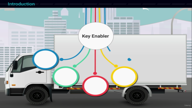 Transportation Planning in Consumer Goods Supply Chains – Screenshot 2
