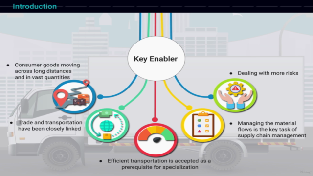 Transportation Planning in Consumer Goods Supply Chains – Screenshot 4