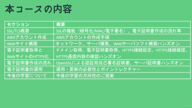 AWSで学ぶ!SSL/TLS入門 – Screenshot 4