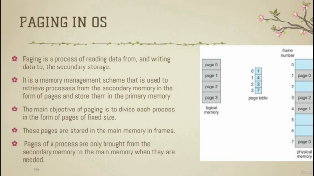 Operating System the complete course of Operating Systems – Screenshot 4