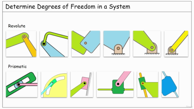 Theory of Machines: Kinematic Joints & Degrees of Freedom – Screenshot 1