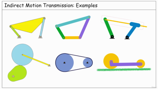 Theory of Machines: Motion Transmission & Ang. Speed Ratio – Screenshot 3