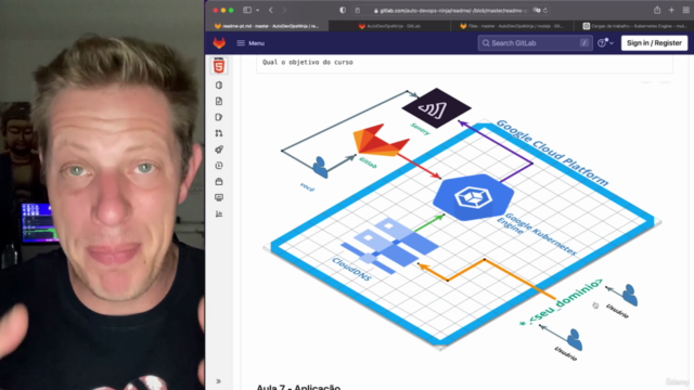 DevOps Ninja: Gitlab Auto DevOps – Screenshot 2