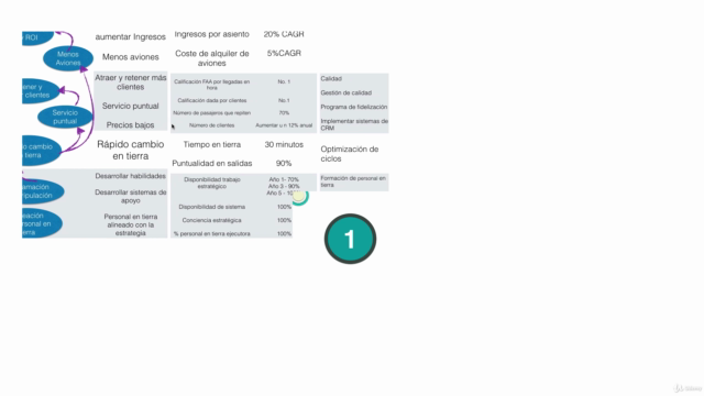 Cuadro de Mando integral - ¡Mejora tu estrategia! – Screenshot 3