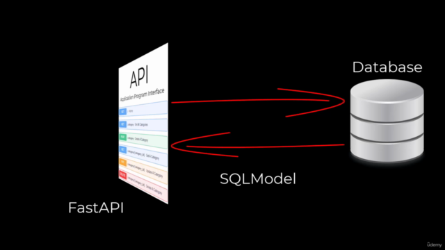 Hands-On Beginner FastAPI and SQLModel – Screenshot 2